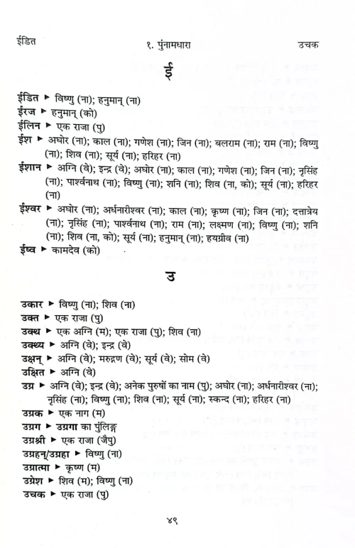 Sunam Sarita DIS 12